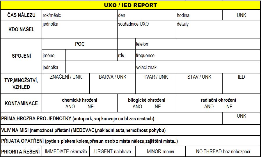 Uxo Report